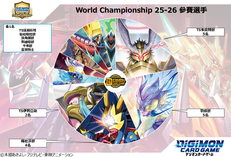 World Championship 25-26